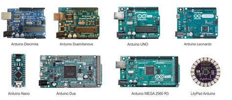 Image result for Co The Lam Nhung Gi Voi Mach Arduino