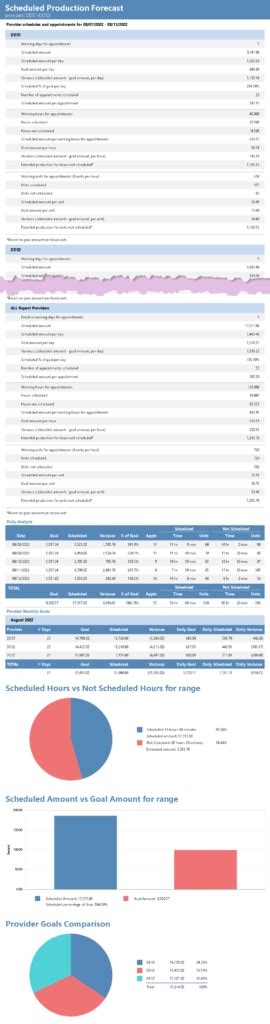 Afbeeldingsresultaten voor Dentrix DXONE