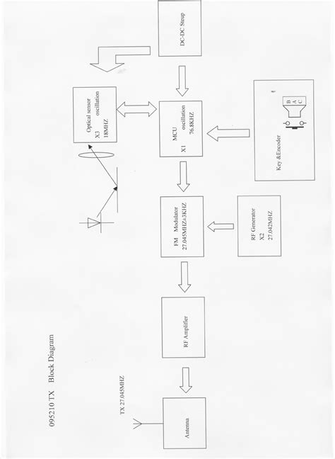Image result for Block Diagram of Mouse