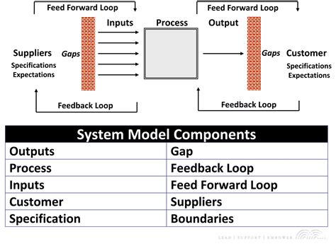 System Diagram Types に対する画像結果