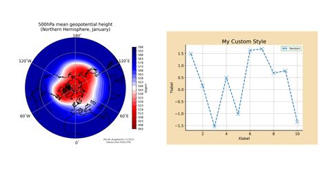 Image result for Python Pyplot 统计图