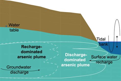 Image result for Diagram Surface Water Pipe