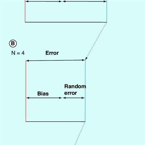 Image result for An Example of Random Error