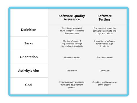 Software Quality Assurance Framework に対する画像結果