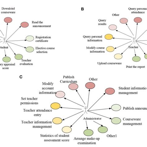 Image result for Use Case Diagram for Research
