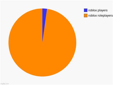 Roblox Charts Icon에 대한 이미지 결과