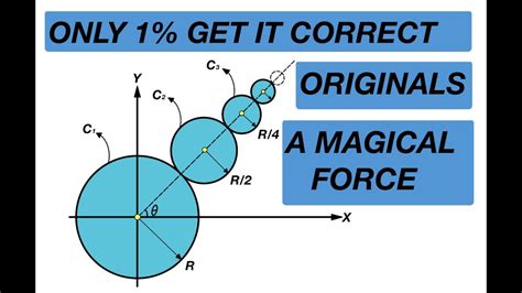 Image result for Force Field Magic