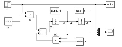Image result for Open Loop Control Simulink