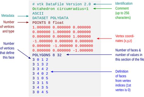 Afbeeldingsresultaten voor ASCII File Format Mesh