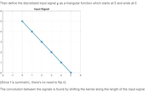 Image result for Discrete Convolution Problem Solving