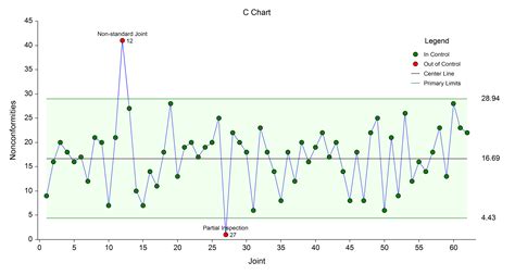 Image result for QC Control Chart
