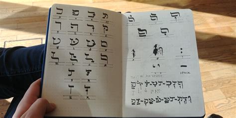 Image result for Toki Pona Script