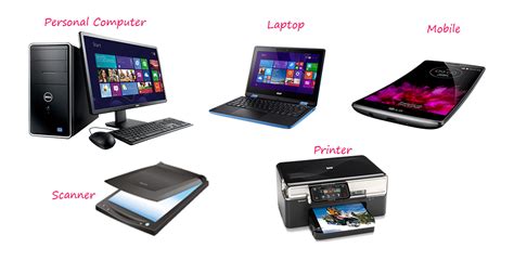 Personal Computer Environment Diagram-க்கான படிம முடிவு