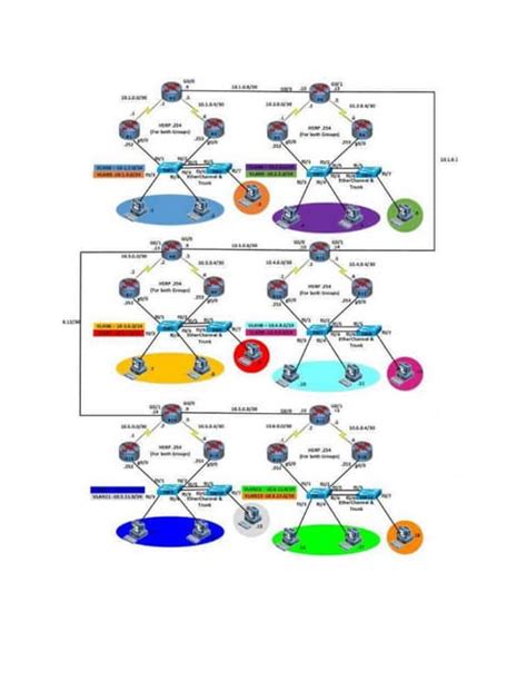 Image result for Distributed Networking Project