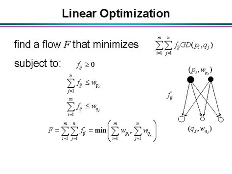 Image result for Linear Optimization
