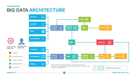 Toradh íomhá ar Volume Diagram in Big Data