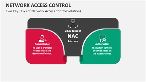 Example of Network Access Control に対する画像結果