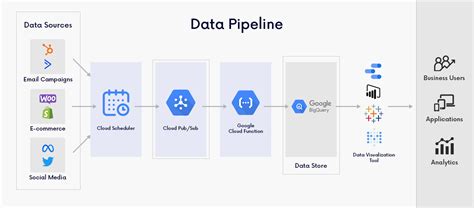 Toradh íomhá ar Cloud Data Diagram