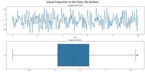 Afbeeldingsresultaten voor Sustainability Tests in Python