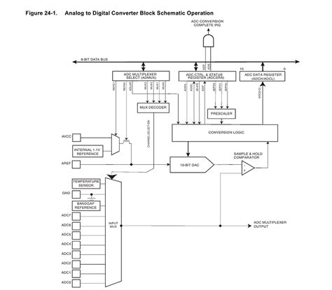 Image result for Arduino Nano ADC Resolution