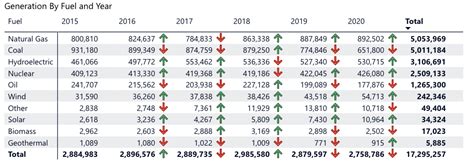 Toradh íomhá ar Fill Rate of a Table in SQL Power BI Dashboard