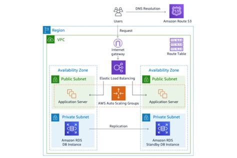 Toradh íomhá ar AWS Cloud Optimization