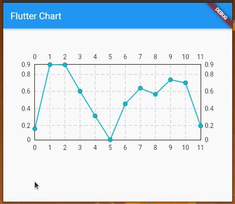 Afbeeldingsresultaten voor Flutter Line Chart Circle