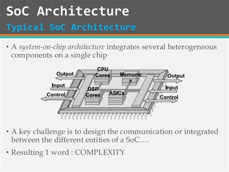 SoC Architecture に対する画像結果