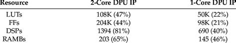Image result for Zcu104 ADC Sampling Rate