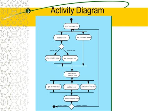 Activity Diagram in Software Engineering に対する画像結果