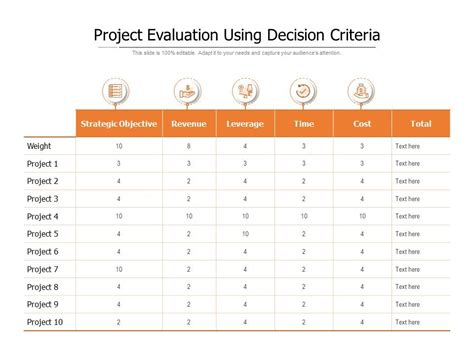 Afbeeldingsresultaten voor Project Plan Evaluation Criteria