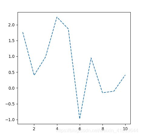 Image result for Seaborn Matplotlib 折线图