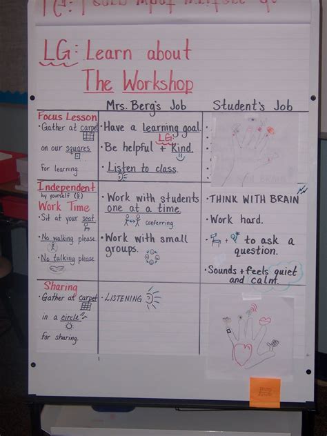 Image result for Anchor Chart Superposition