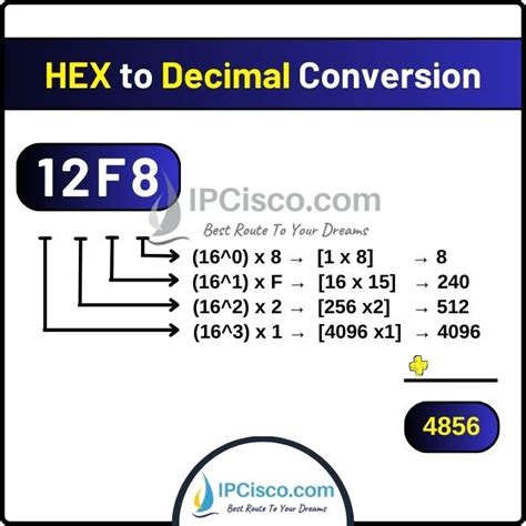 Image result for Convert Hex to Decimal Simple