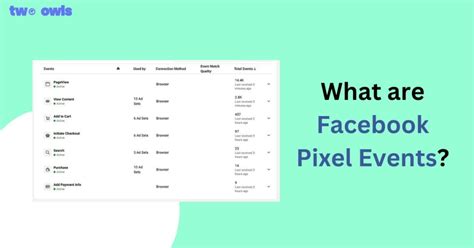 Image result for Facebook Pixel Events