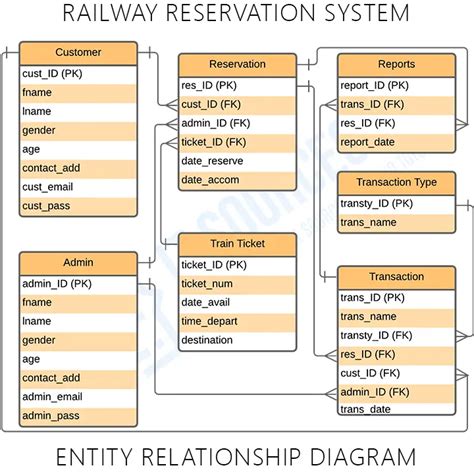 Toradh íomhá ar Order Management System Object Diagram