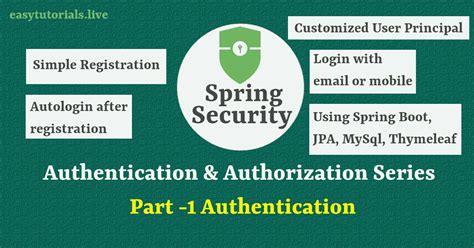 Toradh íomhá ar Spring Boot Security