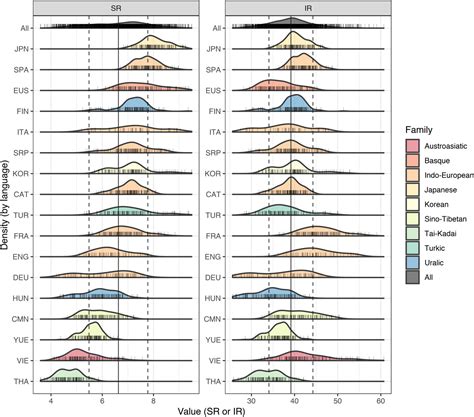 Doing Data Visualization INR に対する画像結果