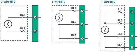 Image result for RTD Module in Current Level