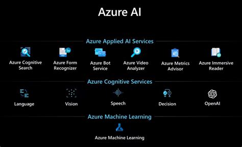 Toradh íomhá ar Azure Openai API