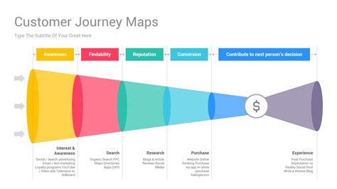 Customer Journey Map PowerPoint PPT Template Business Presentation ...