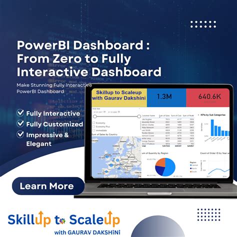 Powerbi Dashboard に対する画像結果
