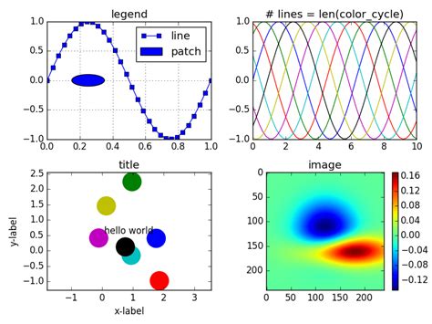 Image result for Python Pyplot 统计图