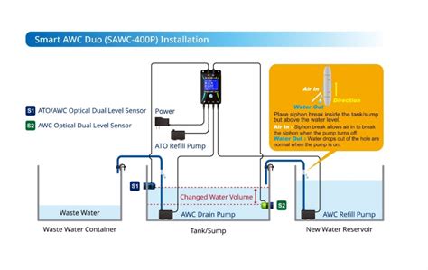 Image result for Auto Water Changer Design