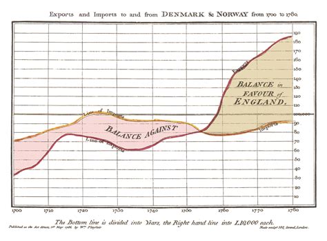 Image result for Plotly Time Chart