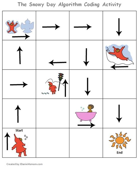 Image result for Algorithm Pattern for Kids