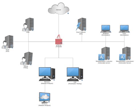 Afbeeldingsresultaten voor Home Lab Network Diagram