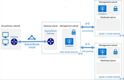 Azure Database for PostgreSQL Vnet Delegation Architecture に対する画像結果