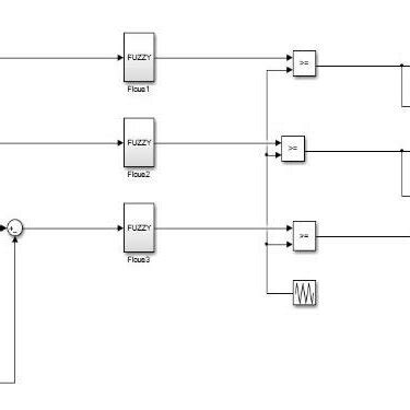 Image result for Simulink Fuzzy Controller