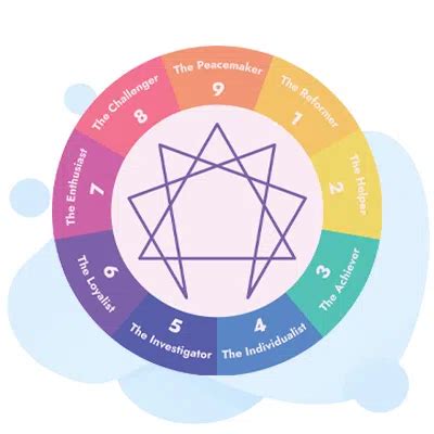 Caliper Sample Questions に対する画像結果